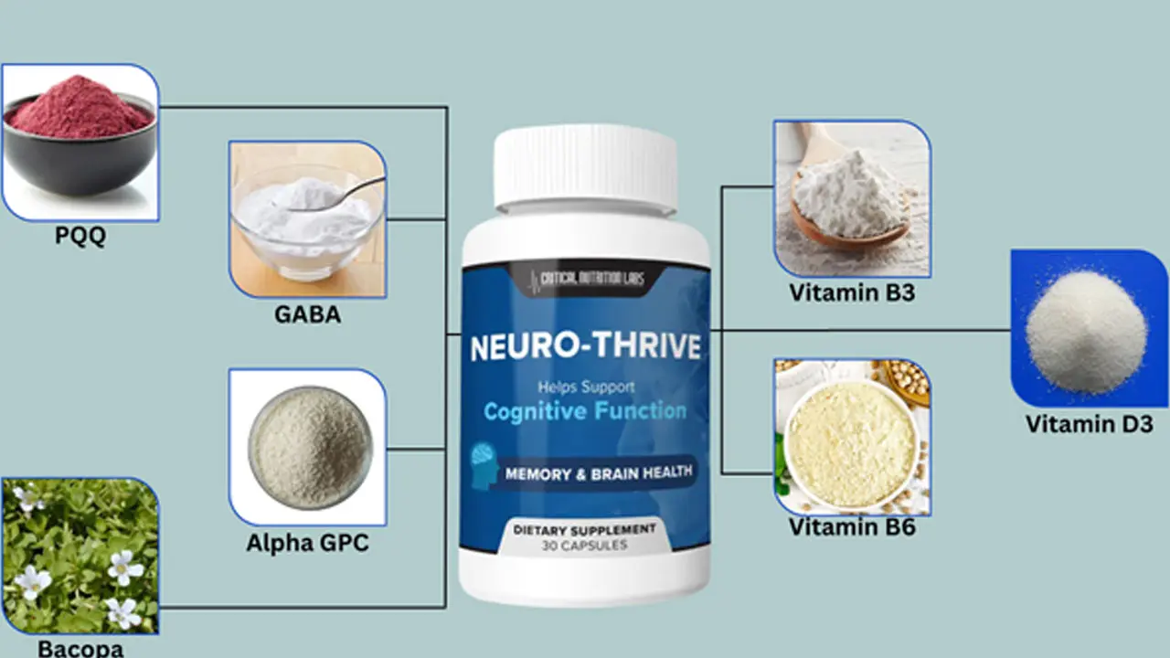 Neuro-Thrive-ingreidents